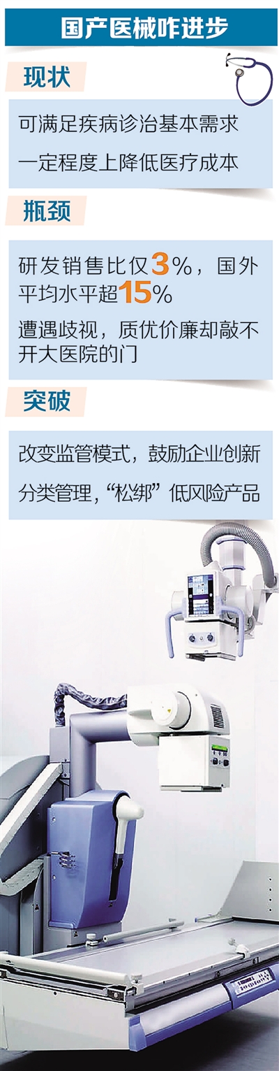 國產(chǎn)醫(yī)械 撒開腿跑