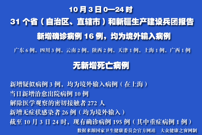 疫情實(shí)時(shí).jpg