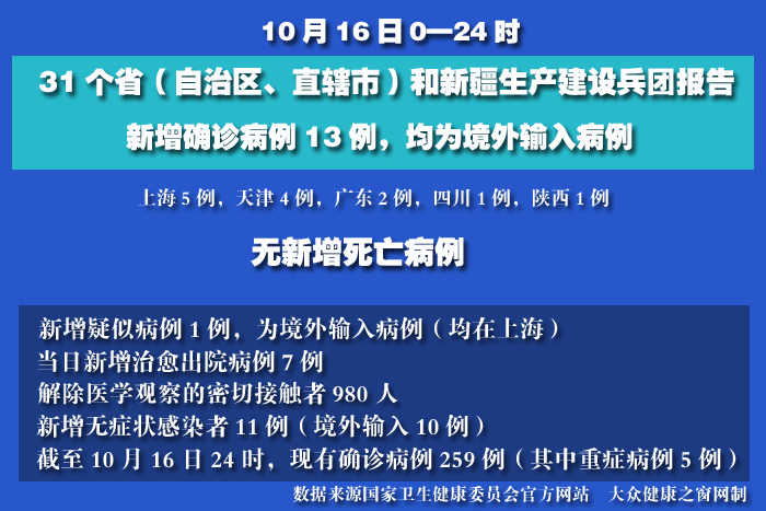 疫情實(shí)時(shí).jpg