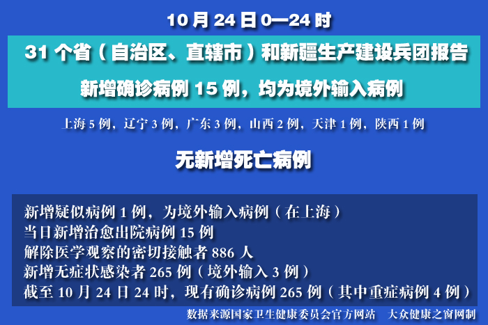 疫情實(shí)時(shí).jpg