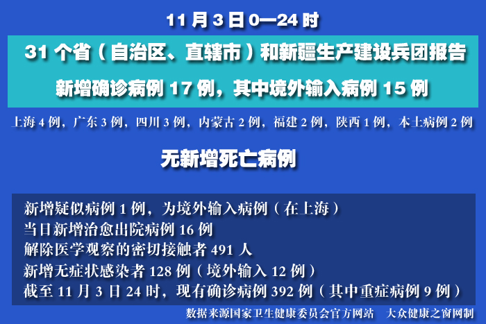 疫情實(shí)時(shí) 拷貝.jpg