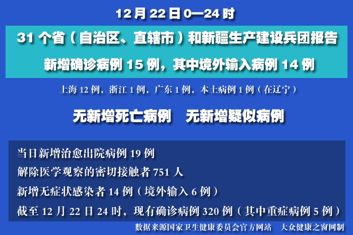 疫情實(shí)時(shí) 拷貝.jpg