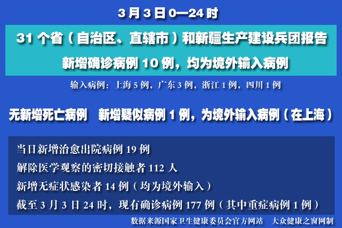 疫情實(shí)時(shí) 拷貝.jpg