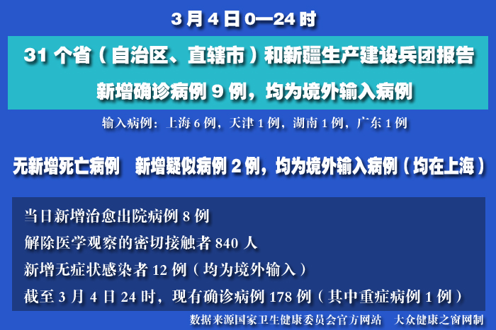 疫情實(shí)時(shí) 拷貝.jpg