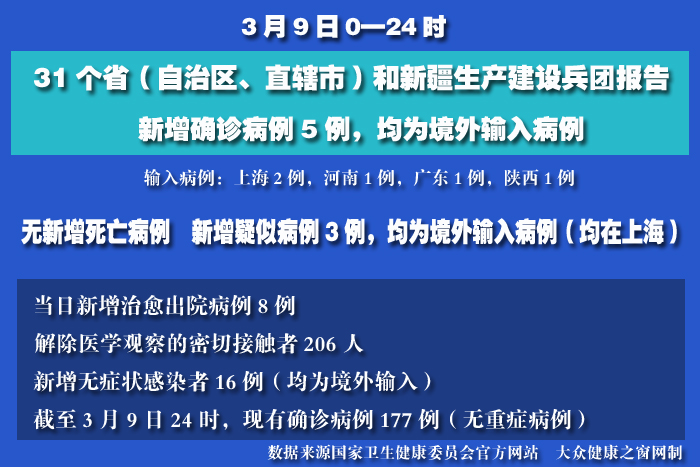疫情實(shí)時(shí) 拷貝.jpg