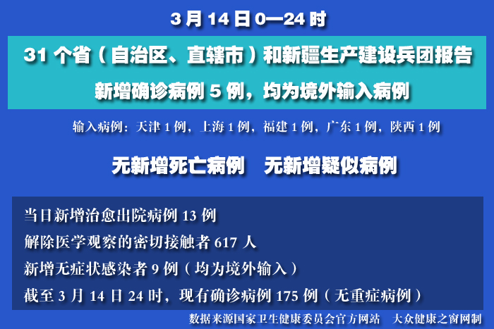 疫情實(shí)時(shí) 拷貝.jpg