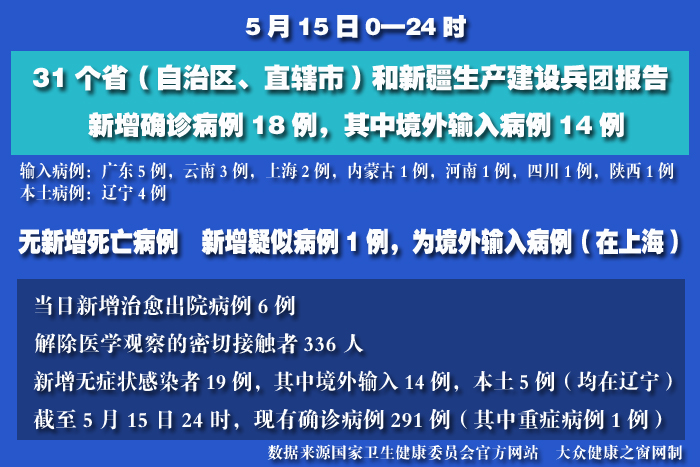疫情實(shí)時(shí) 拷貝.jpg