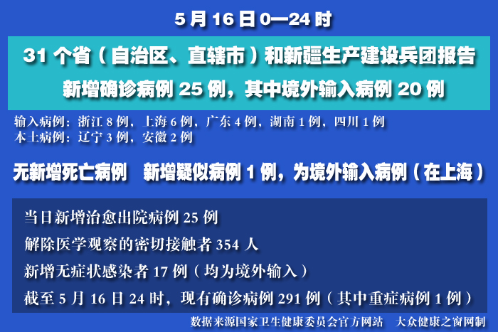 疫情實時 拷貝.jpg