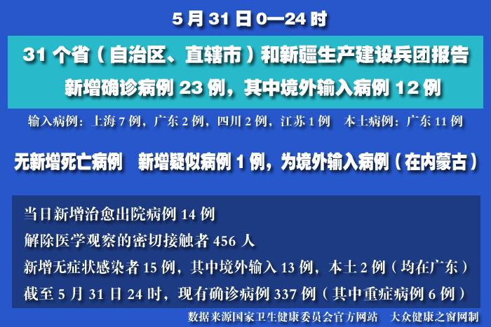 疫情實(shí)時(shí) 拷貝.jpg