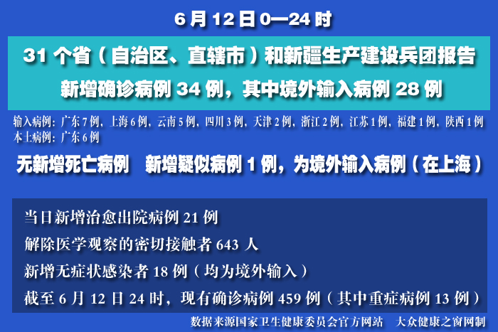 疫情實(shí)時 拷貝.jpg