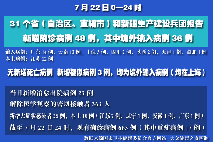 實(shí)時(shí)疫情 拷貝.jpg