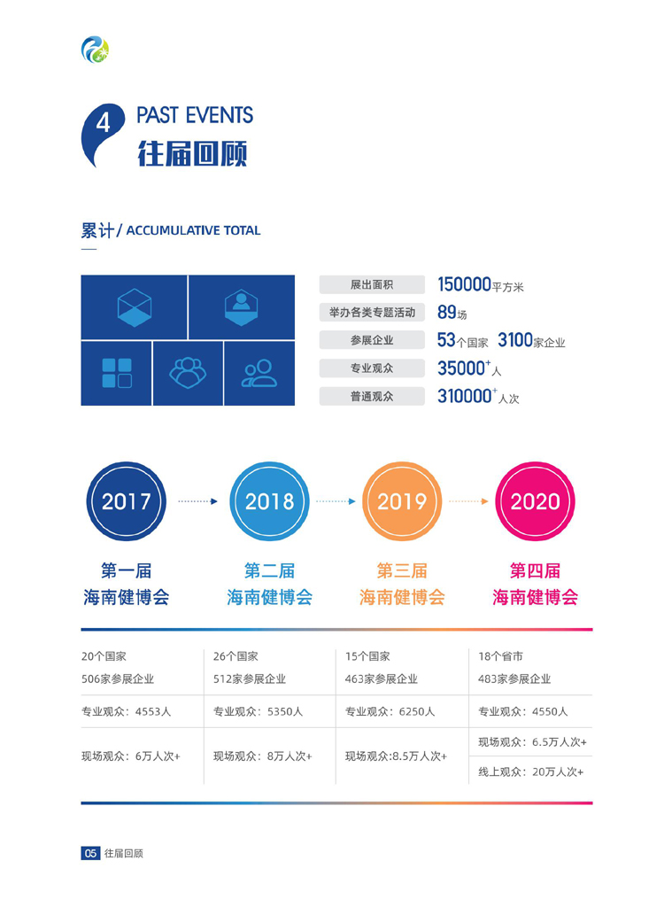 2021海南國(guó)際健康產(chǎn)業(yè)博覽會(huì)邀請(qǐng)函8 .20_05.jpg
