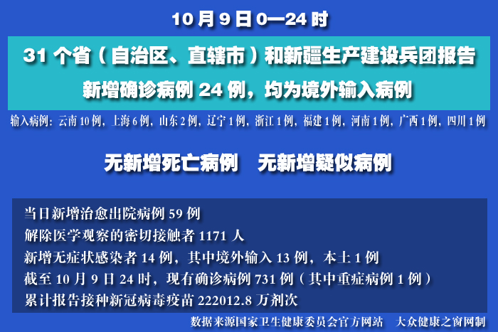 疫情實(shí)時(shí) 拷貝.jpg