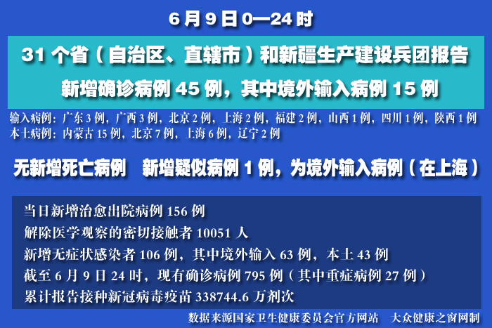 疫情實(shí)時(shí) 拷貝.jpg