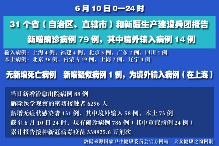 疫情實(shí)時(shí) 拷貝.jpg