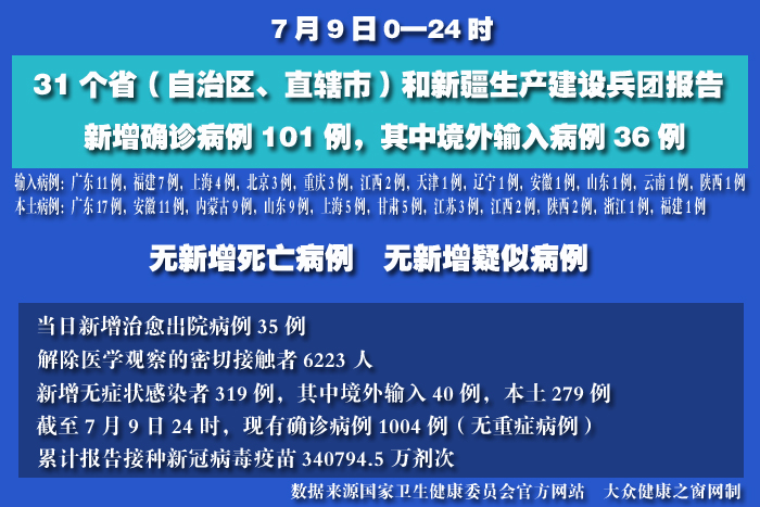 疫情實(shí)時(shí) 拷貝.jpg