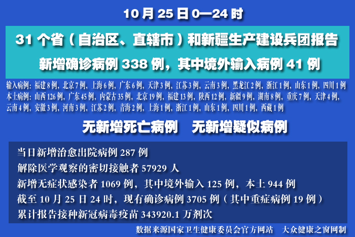 疫情實(shí)時(shí) 拷貝.jpg
